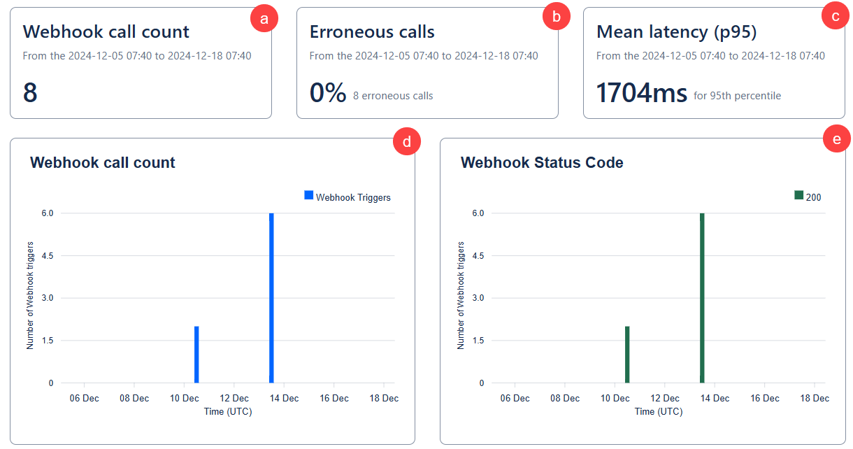 GDFJ Dashboard elements 20241218.png