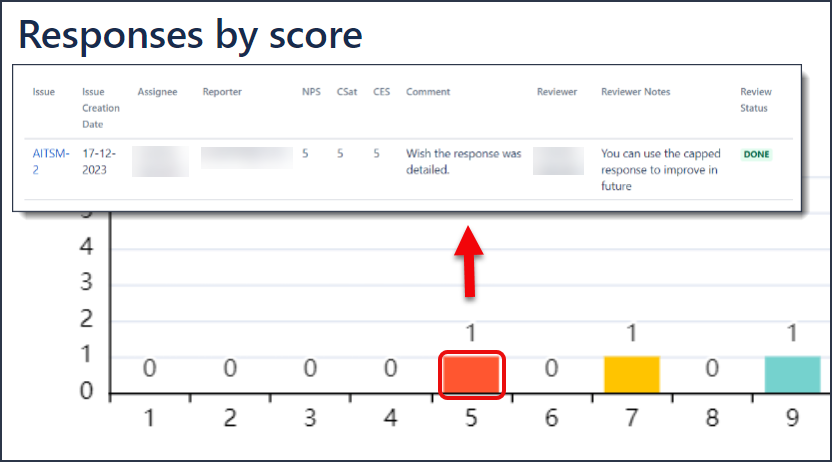 SVJSM Response insights 20240108.png