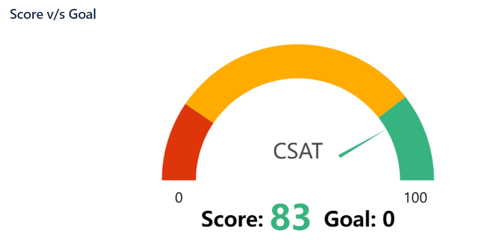 csat-view.png