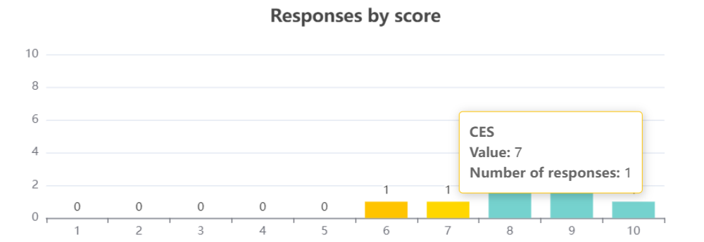 resp_by_score.png