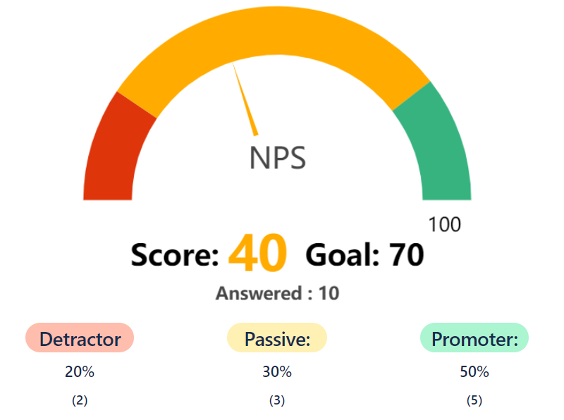 nps-gauge-nextfull.png
