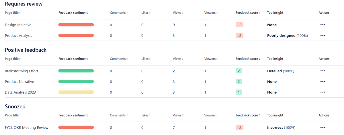 PFC-dashboard-18082023.png