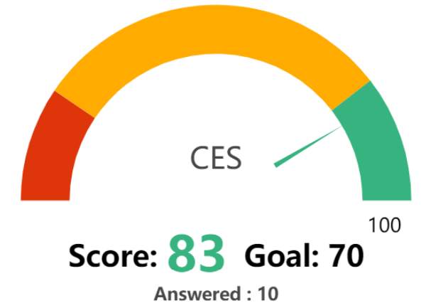 CES-Gauge.png