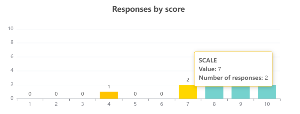 resp_by_score.png
