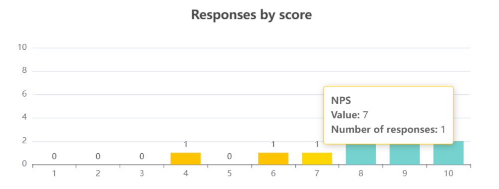 resp_by_score.png